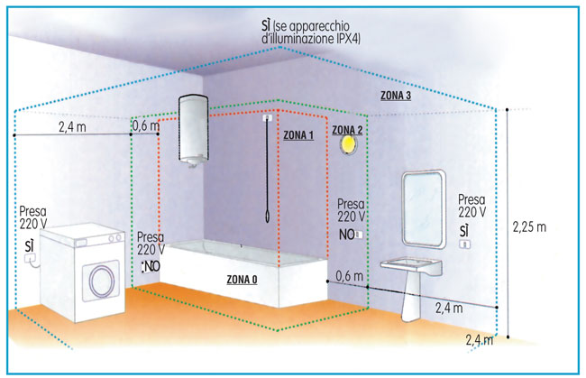 Come progettare limpianto elettrico del bagno bricoportale: fai ... L impianto elettrico