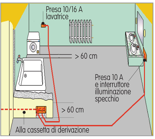 Come progettare limpianto elettrico del bagno bricoportale: fai ... L impianto elettrico