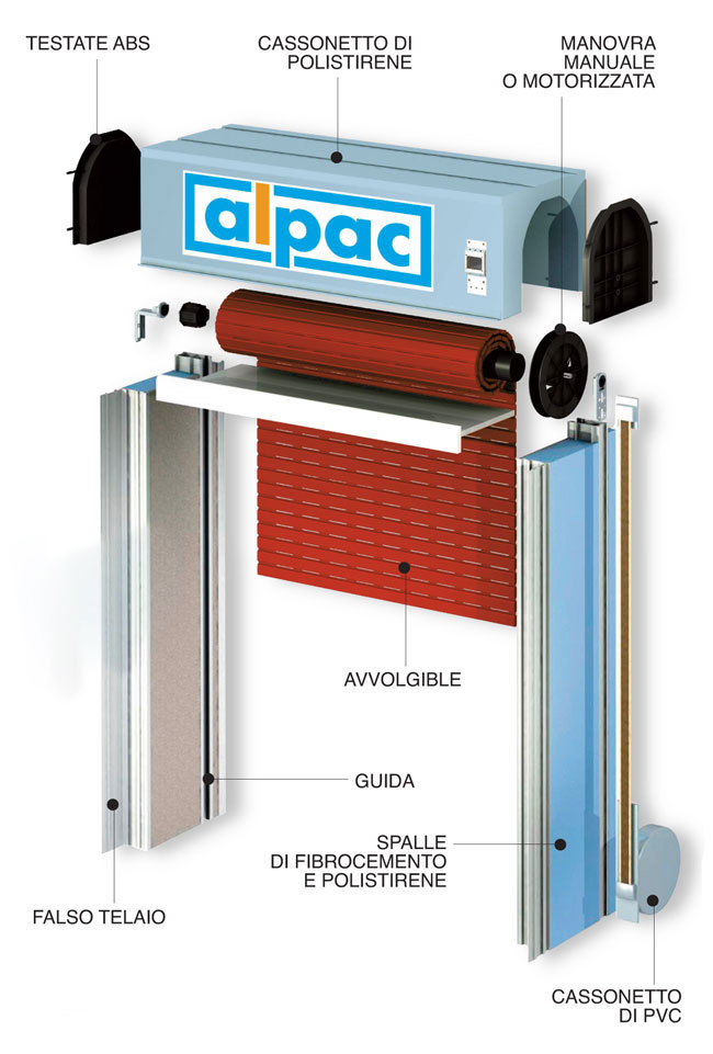 telaio monoblocco, tapparelle monoblocco, tapparelle, cassonetti, avvolgibile preassemblato avvolgibili tapparelle