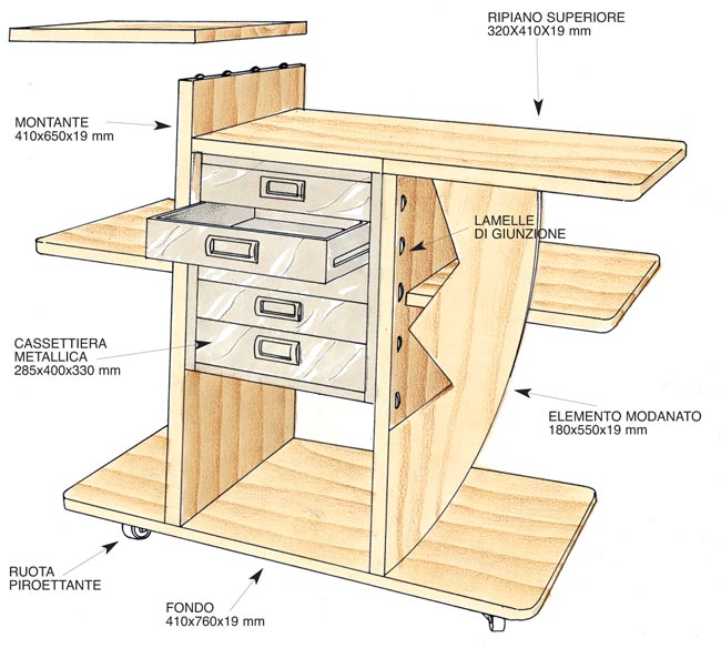 Come costruire un mobile per la cucina con rotelle for Progetto cucina in muratura fai da te