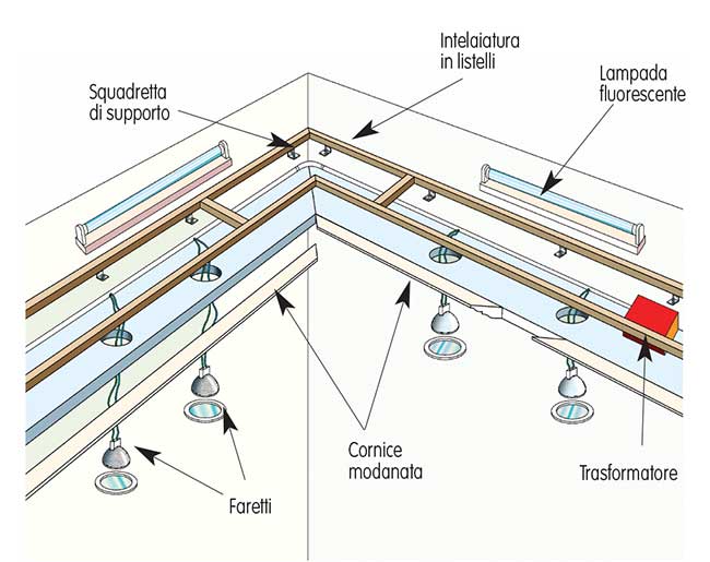 cornice portafari 4