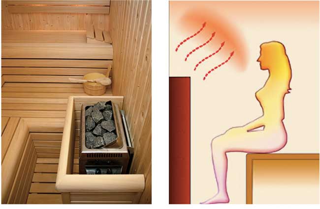 sauna classica