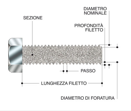 filettatura-disegno