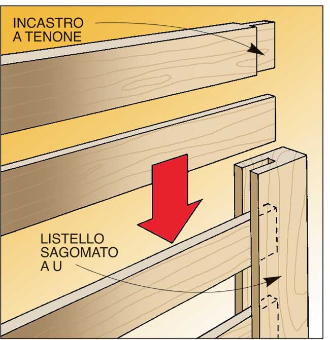 incastro a tenone e mortasa