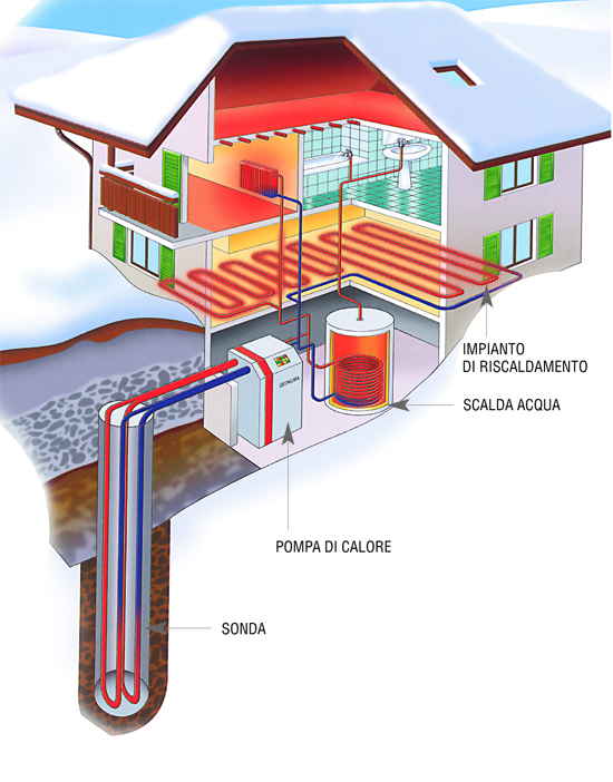 impianto geotermico