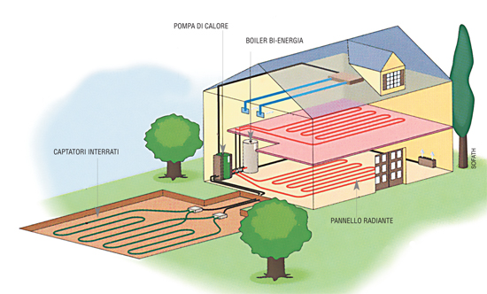 impianto geotermico, energia geotermica, geotermia, geotermico, impianti geotermici