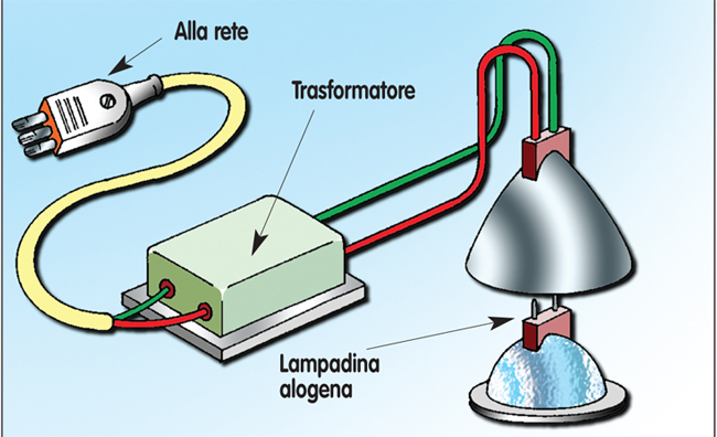 lampada alogena, lampade alogene,  lampade a led, lampade led, lampadina, lampadine a led, lampadine, lampadine alogene, lampada led, lampadina led, 