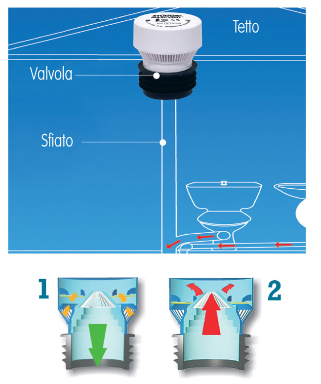 Come è strutturato un impianto di scarico domestico bricoportale ... Sfiati colonne di scarico