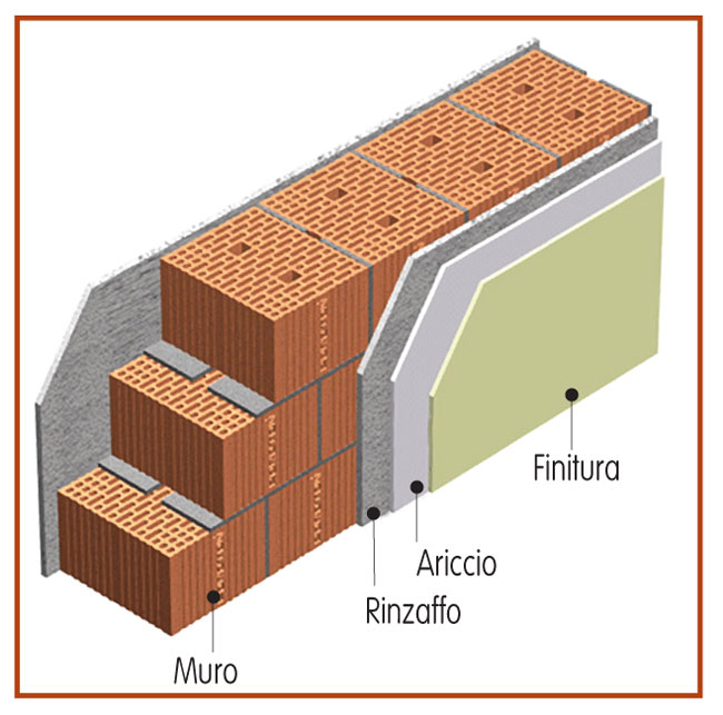 disegno muro in sezione