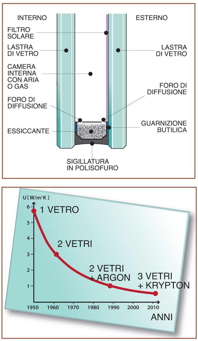 vetrocamera 3