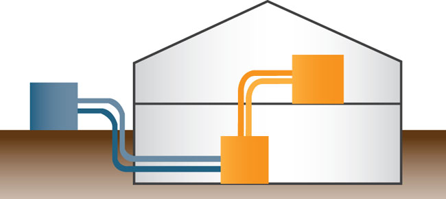 pompe di calore, riscaldamento, energia ambientale