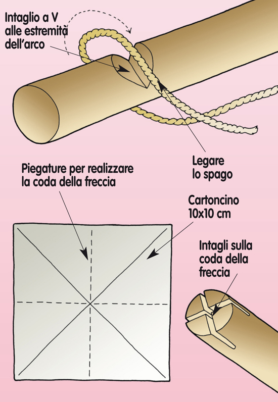 Arco E Frecce Fai Da Te