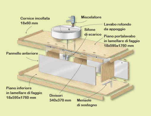 Come costruire un lavabo da appoggio bricoportale: fai da te e ... Costruire mobile bagno fai da te