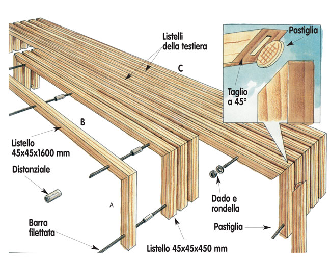 Costruire un letto in stile giapponese bricoportale: fai da te e ... Progetti mobili fai da te