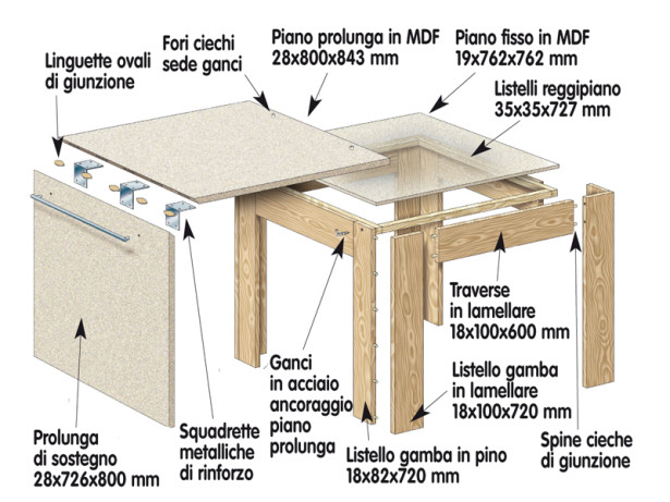 costruzione tavolo allungabile