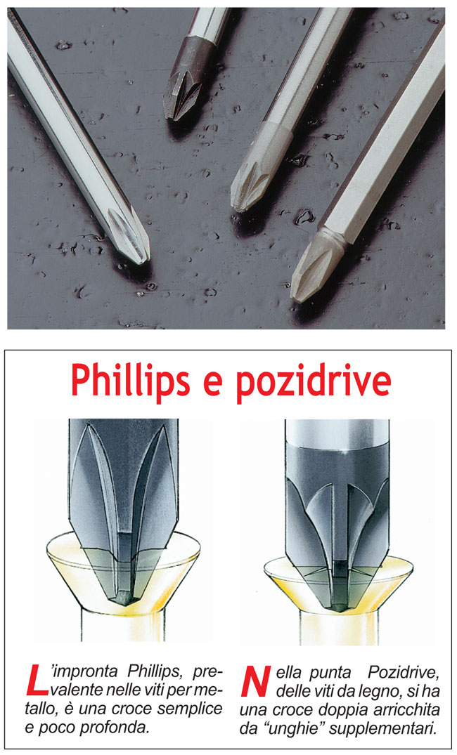 philipps pizidrive