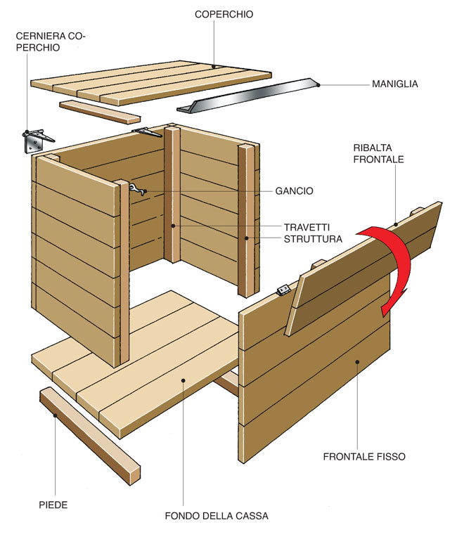 Mobili lavelli come costruire una cassapanca in legno for Costruire una cassapanca in legno
