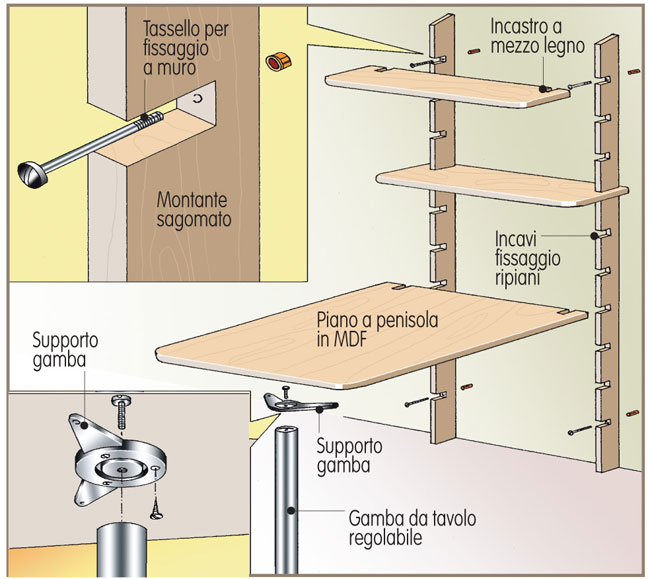 Scaffali modulari fai da te bricoportale: fai da te e bricolage Scaffalatura legno fai da te
