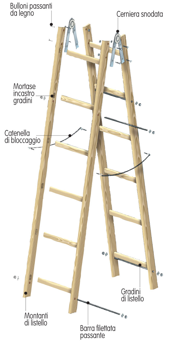 Cosa Sono I Rendimenti Di Scala