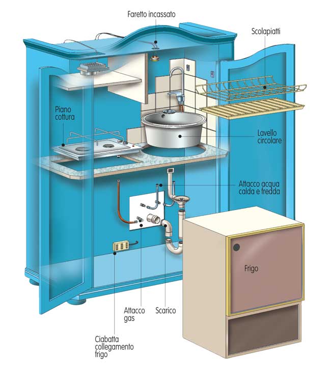 Cucina armadio fai da te - Bricoportale: Fai da te e bricolage Cucina armadio fai da te - Bricoportale: Fai da te e bricolage