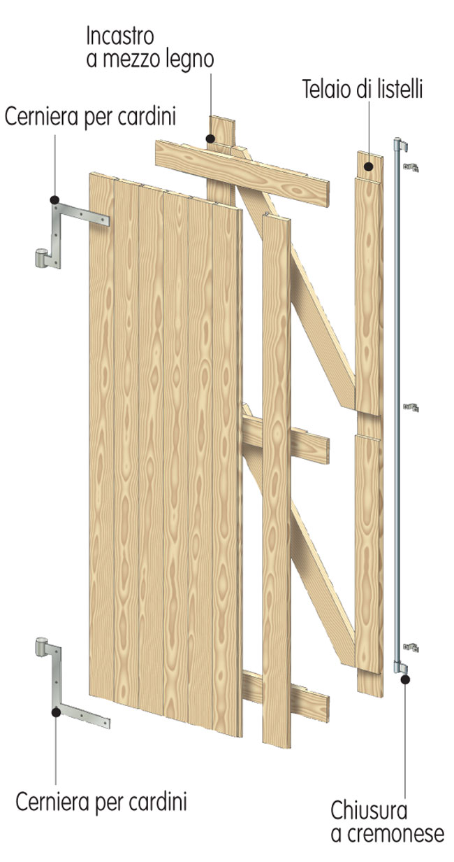 Costruire serramenti fai da te di legno bricoportale: fai da te e ... Costruire una persiana