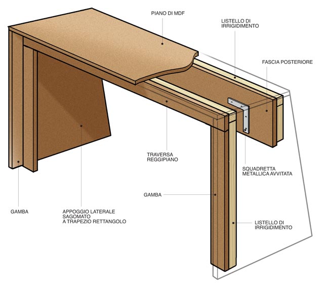 progetto libreria