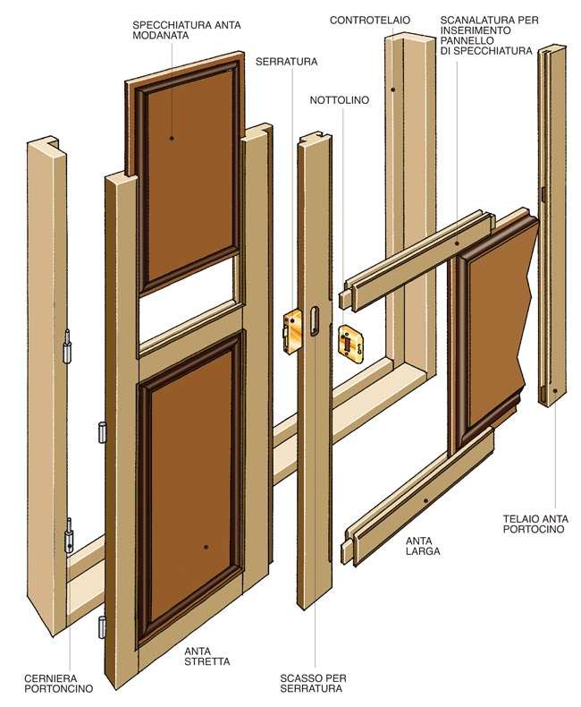 Come costruire un portoncino per lingresso bricoportale: fai da ... Costruire una porta in legno massello