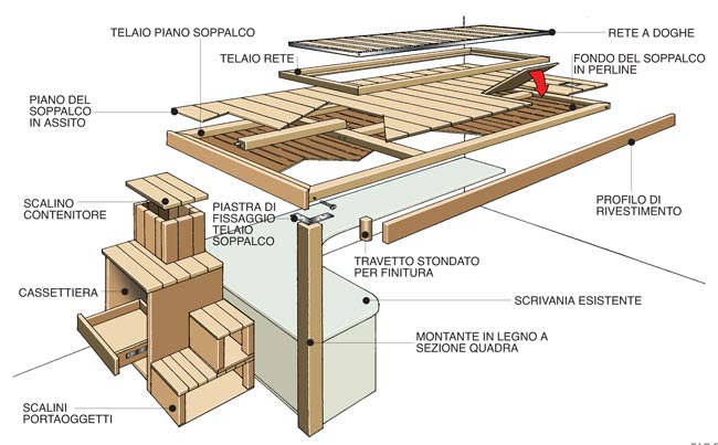Soppalco fai da te in legno con scrivania annessa bricoportale ... Progetto soppalco in acciaio