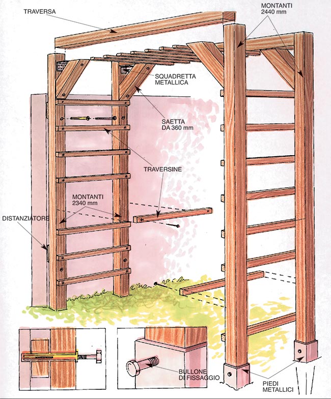struttura pergolato di legno