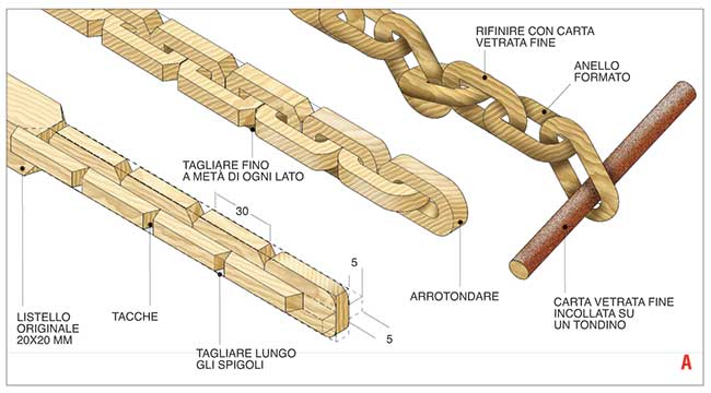 come costruire una catena di legno