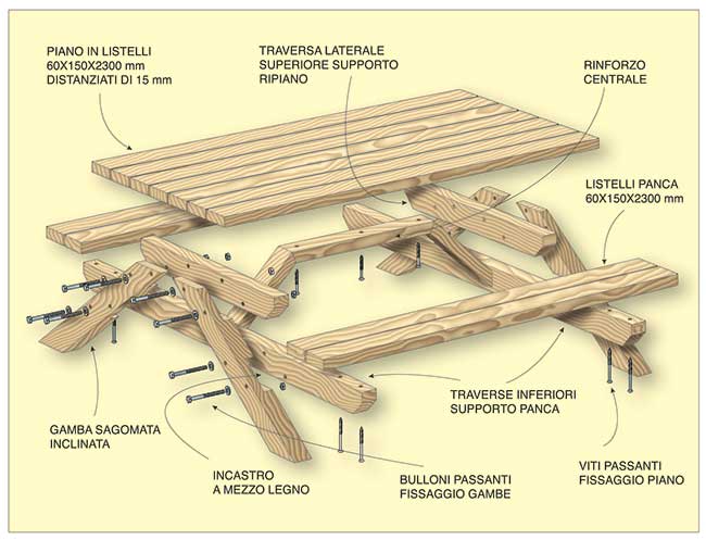 tavolo di legno con panche