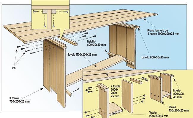 Tavolo fai da te in legno bricoportale: fai da te e bricolage Progetti mobili fai da te