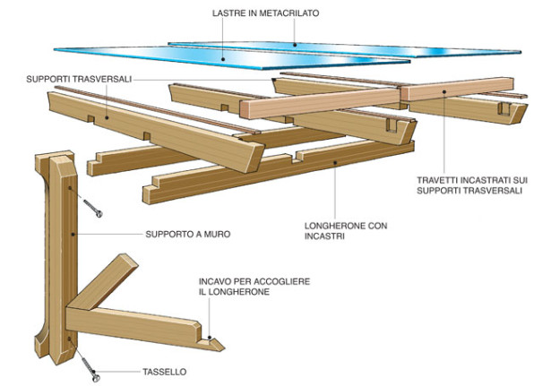 Tettoia Fai Da Te Legno 7 Foto Descritte Passo passo E Progetto Tettoia Fai Da Te Legno 7 Foto Descritte Passo passo E Progetto