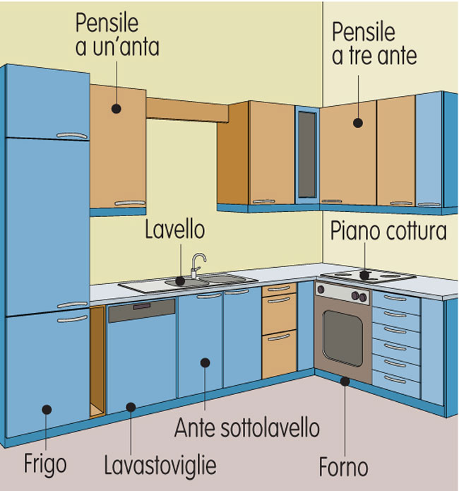 Montaggio pensili cucina bricoportale: fai da te e bricolage Dimensioni pensili cucina