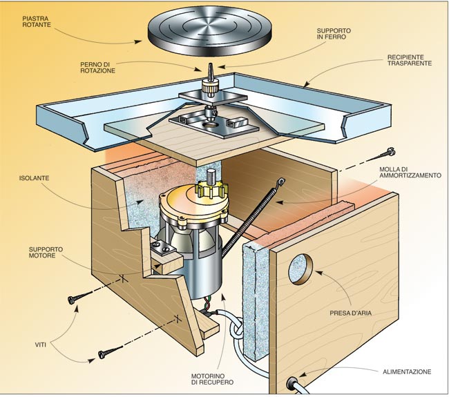 como é feito um torno de cerâmica