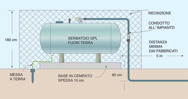 Serbatoio per il trasporto gasolio conforme alle normative ADR