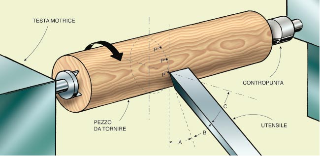 La tornitura del legno: tecniche e attrezzature per cominciare 
