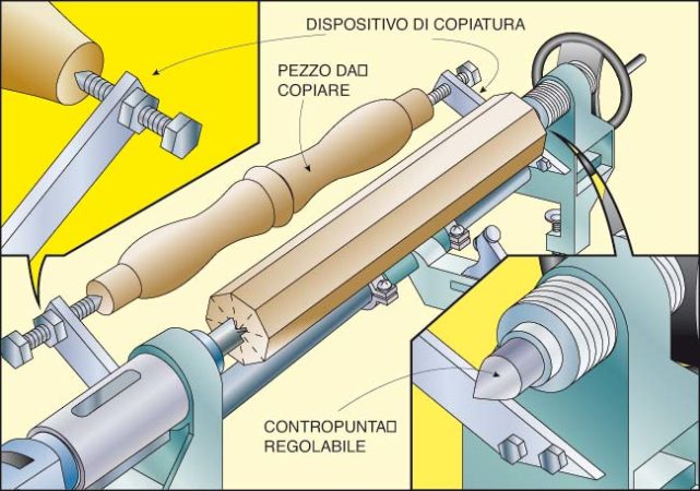 Copiatore Bosch Professional Da 40 Mm - Accessorio Per Fresatrici Portatili, Per Sagomature Precise