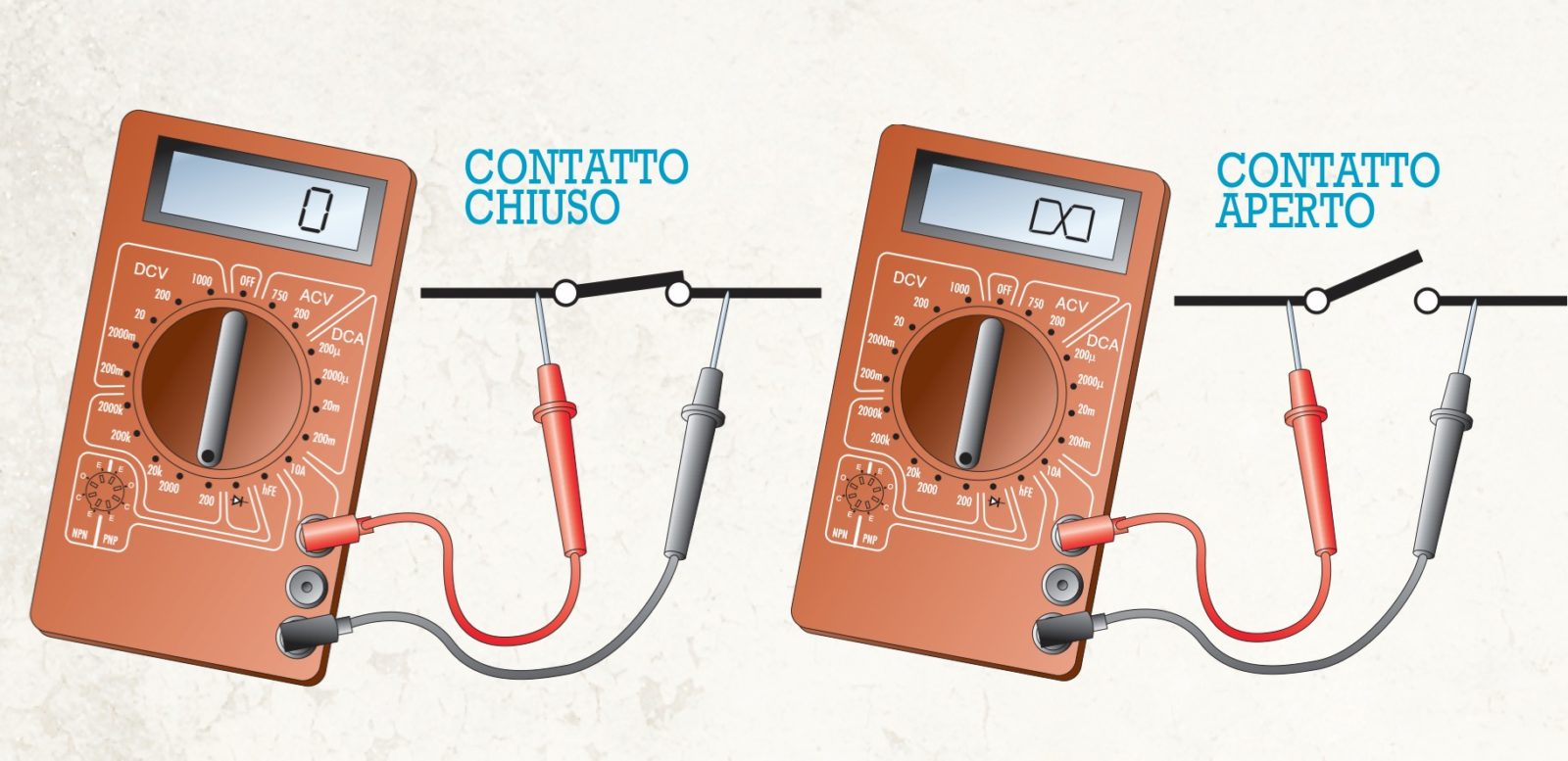 Come usare il tester elettrico | Analogico e digitale | Elettricità