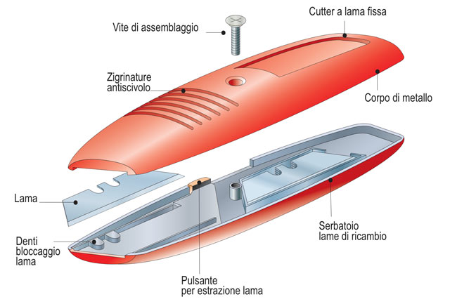 taglierino cutter