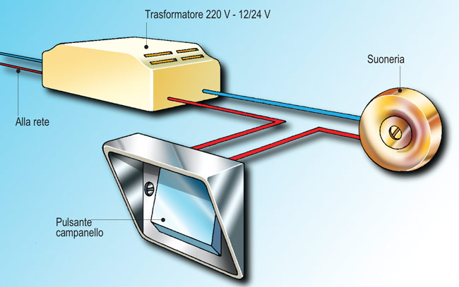 Campanello casa  Come collegarlo correttamente - Lavori in casa
