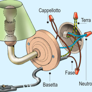 Pagina 18: Servizi Di Manutenzione E Riparazione In Laboratorio - 11