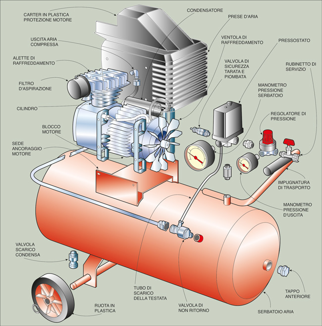 disegno schematico di un compressore coassiale