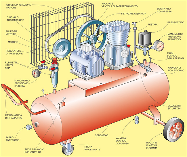 disegno compressore a cinghia